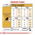 ROYAL CANIN CAVALIER KING CHARLES 1.5K XIRA TROFI SKuLOu